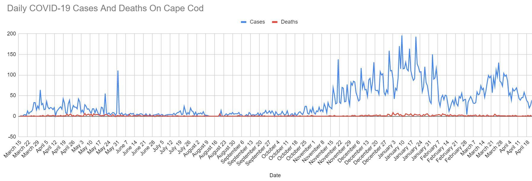 COVID Graph 0422